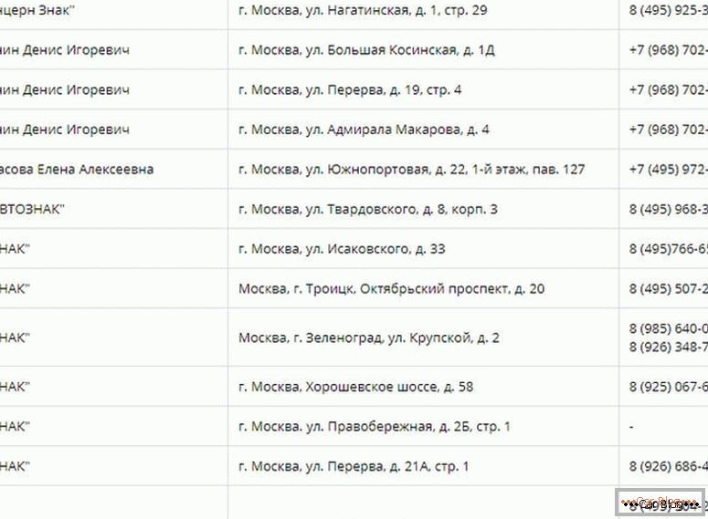 gdzie zrobić duplikat numerów państwowych na samochodach w Moskwie