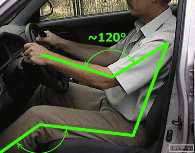 Jak szybko nauczyć się prowadzić samochód