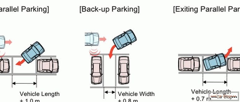 jak nauczyć się zaparkować nowicjusza