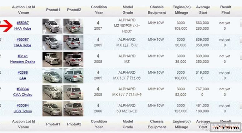 jak wygląda aukcja samochodów japońskich