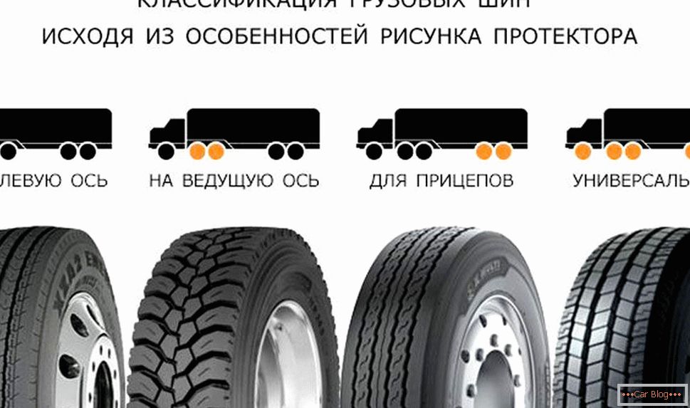 Wzór bieżnika грузовой шины