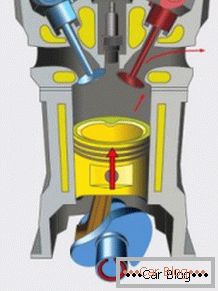 Zasada działania silnika spalinowego